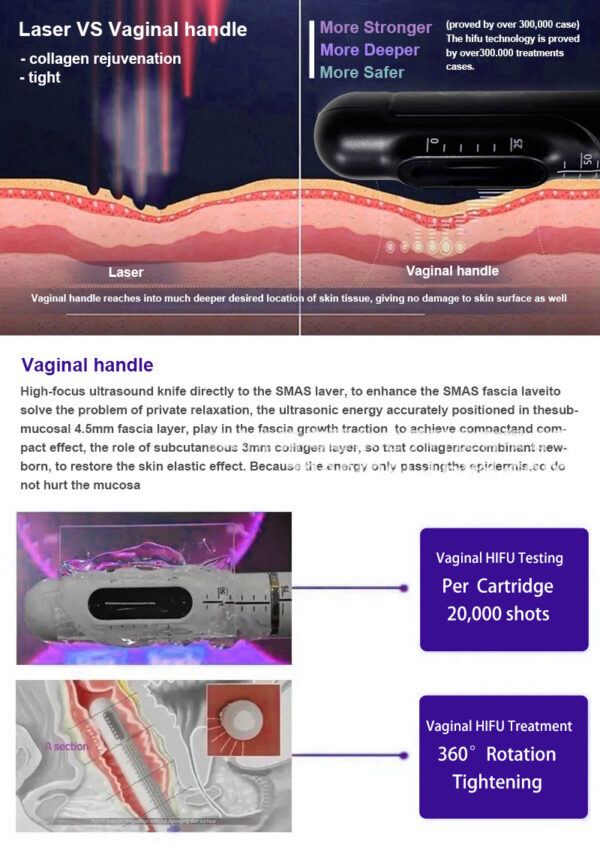 Desktop ultrasound hifu7D poly pull lifting facial beauty knife, private area care, firming knife, anti-aging cannon beauty
